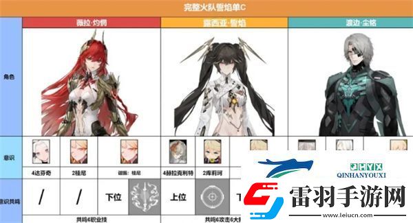 戰雙帕彌什薇拉灼惘最6陣容搭配
