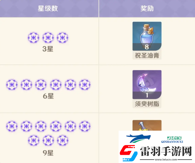 原神5.6版本優化內容一覽