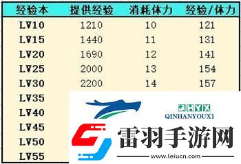 靈魂潮汐人偶經驗怎么獲得