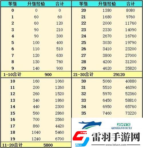 靈魂潮汐人偶經驗怎么獲得